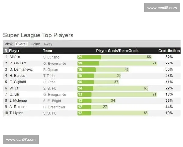 基于中超联赛技术统计的球队表现与战术趋势深度分析研究