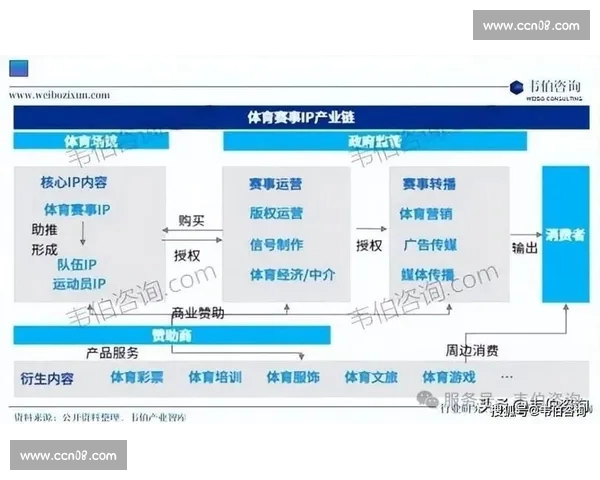 面向体育赛事的数据采集建模分析与决策支持全流程研究框架方法 - 副本 (3) - 副本