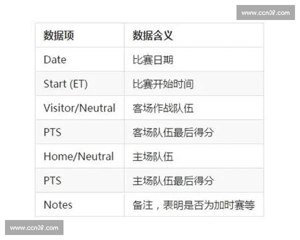 篮球失误数据分析及其对比赛胜负的影响研究