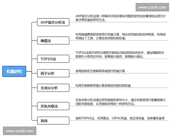 足球主场优势对比赛胜负影响因素及统计模型综合分析研究方法
